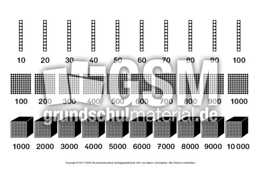 Zahlen-bis-10000.pdf